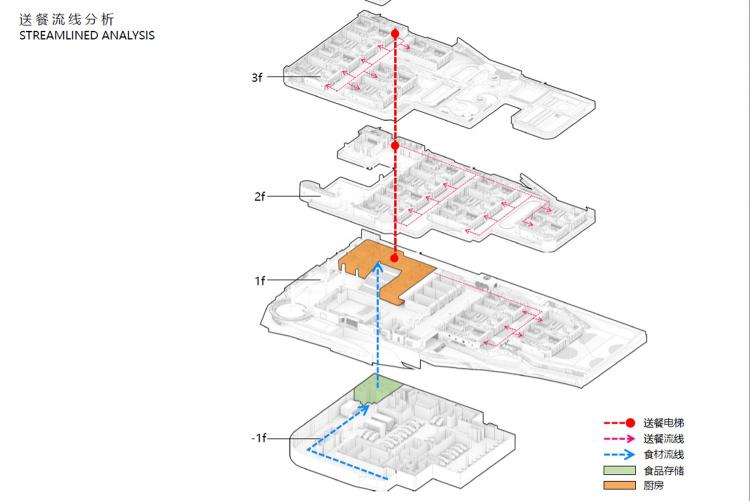 BIM建筑|苔园盆景:深圳湾第一幼儿园 / 深圳天华 建筑鉴赏 第6张-BIM建筑网 BIM建筑|苔园盆景:深圳湾第一幼儿园 / 深圳天华 建筑鉴赏 第6张