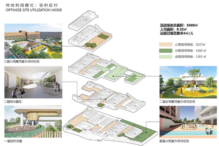 BIM建筑|苔园盆景:深圳湾第一幼儿园 / 深圳天华 建筑鉴赏 第5张-BIM建筑网 BIM建筑|苔园盆景:深圳湾第一幼儿园 / 深圳天华 建筑鉴赏 第5张