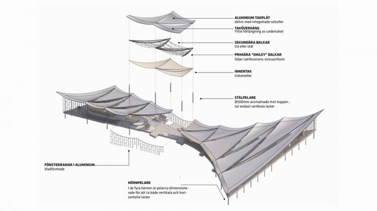 BIM建筑|用一叶屋顶整合的交通枢纽/BIG BIM建筑|用一叶屋顶整合的交通枢纽/BIG