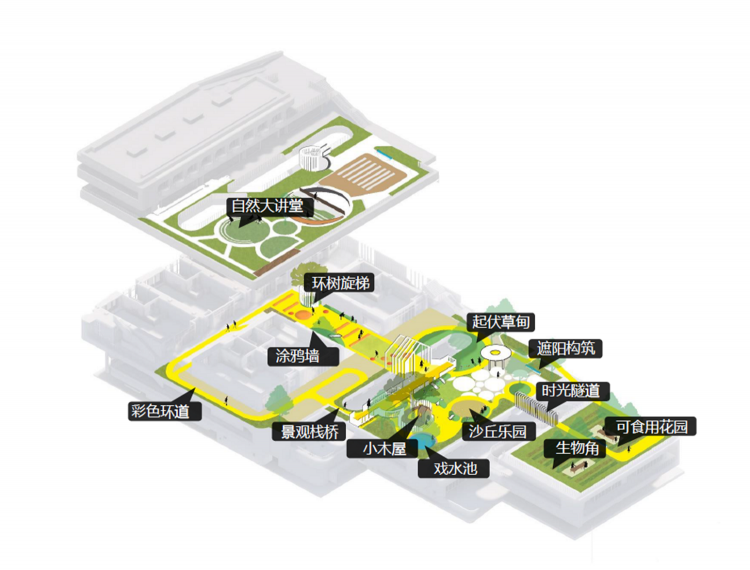 BIM建筑|苔园盆景:深圳湾第一幼儿园 / 深圳天华 建筑鉴赏 第9张-BIM建筑网 BIM建筑|苔园盆景:深圳湾第一幼儿园 / 深圳天华 建筑鉴赏 第9张