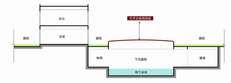 BIM建筑|设计能给一个住宅社区带来多大价值/line+建筑事务所、gad BIM建筑|设计能给一个住宅社区带来多大价值/line+建筑事务所、gad