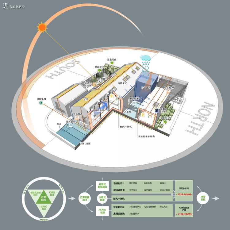 BIM建筑|建筑碳中和 - 国内首座近零能耗建筑“天友·零舍” / 天友设计集团 建筑鉴赏 第3张-BIM建筑网 BIM建筑|建筑碳中和 - 国内首座近零能耗建筑“天友·零舍” / 天友设计集团 建筑鉴赏 第3张