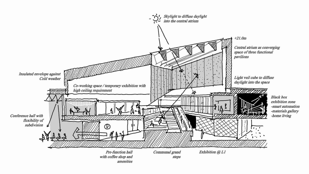 BIM建筑|未来智能城市的光之晶体 --- 万科智能未来城/香港汇创国际 BIM建筑|未来智能城市的光之晶体 --- 万科智能未来城/香港汇创国际