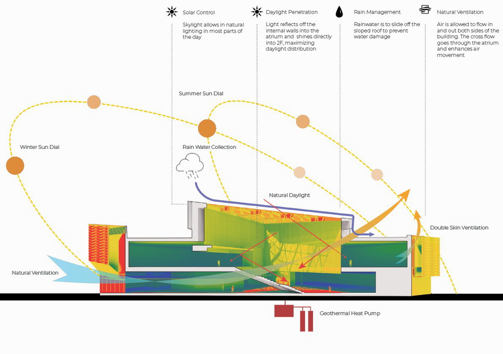 BIM建筑|未来智能城市的光之晶体 --- 万科智能未来城/香港汇创国际 BIM建筑|未来智能城市的光之晶体 --- 万科智能未来城/香港汇创国际