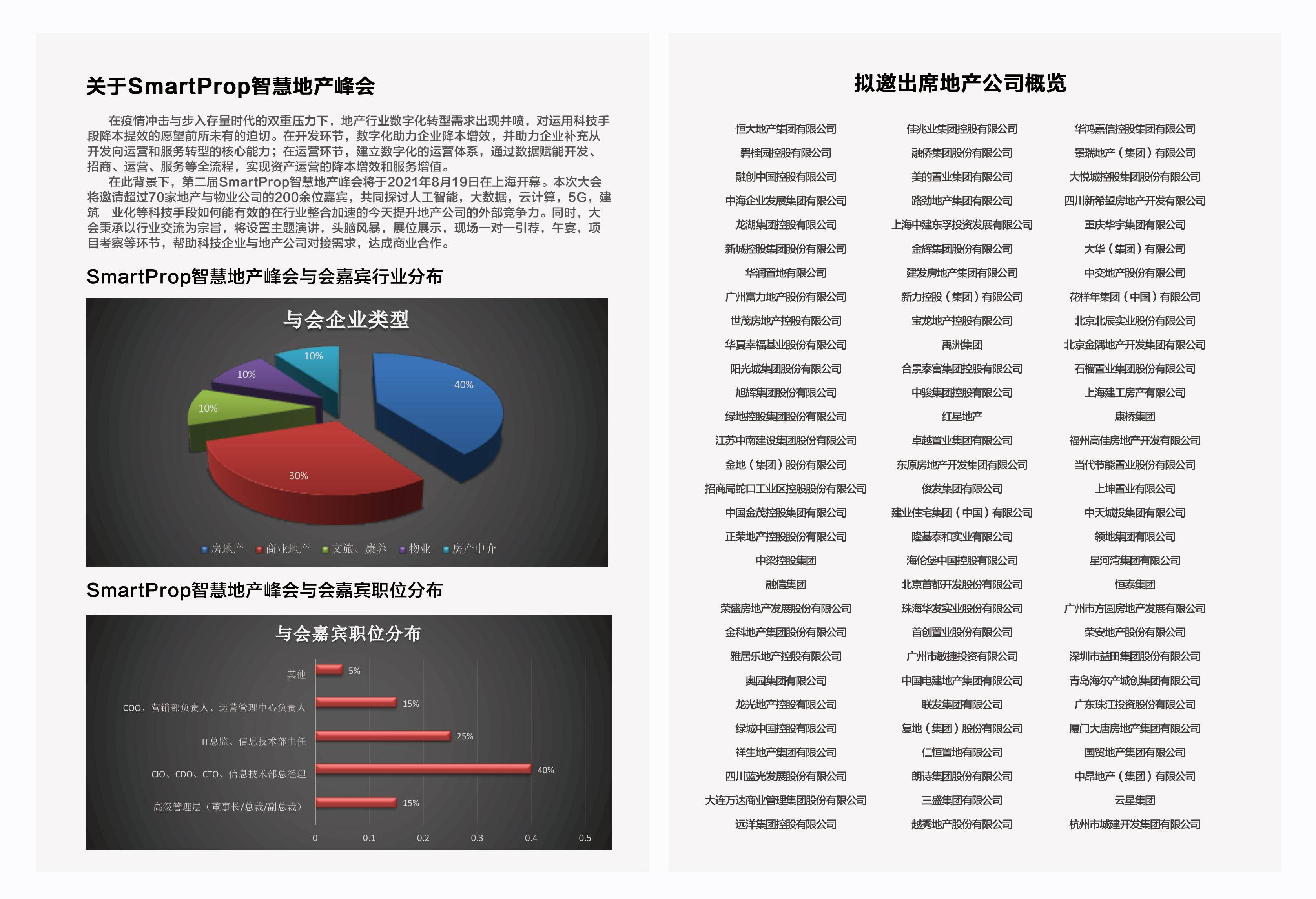 第二届Smartprop智慧地产峰会将于2021年8月19日在上海举办 第二届Smartprop智慧地产峰会将于2021年8月19日在上海举办