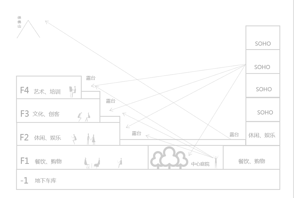 BIM建筑|创新谷里的生活容器/北京龙源科建建筑设计有限公司 BIM建筑|创新谷里的生活容器/北京龙源科建建筑设计有限公司