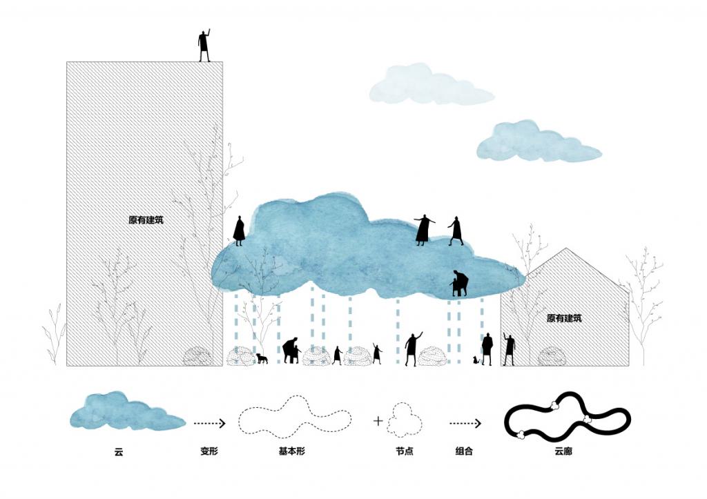 BIM建筑|基于创新的旧改策略:江南绣衣厂 / 米丈建筑 BIM建筑|基于创新的旧改策略:江南绣衣厂 / 米丈建筑