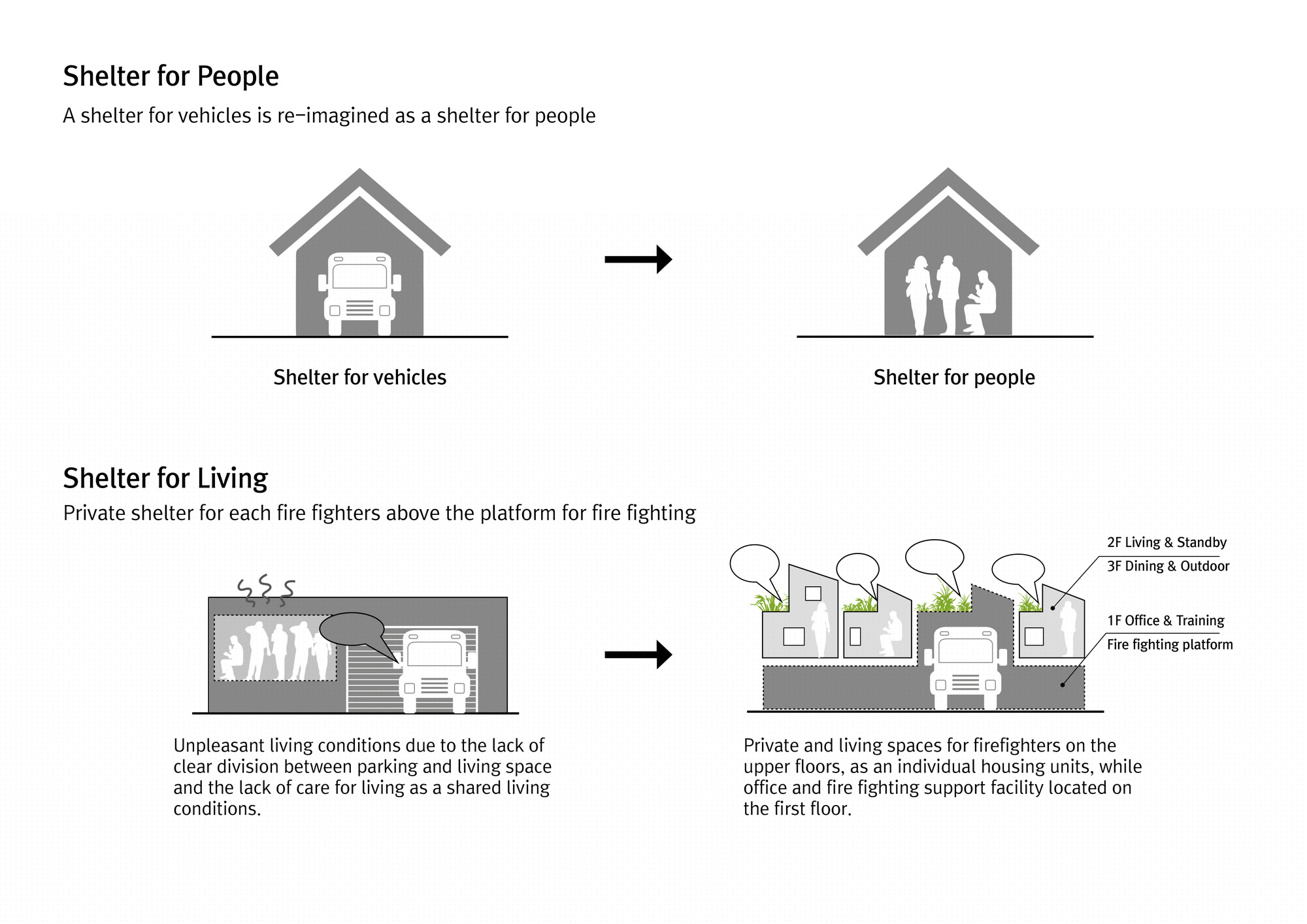 BIM建筑|江一洞119消防站 / OA-Lab BIM建筑|江一洞119消防站 / OA-Lab