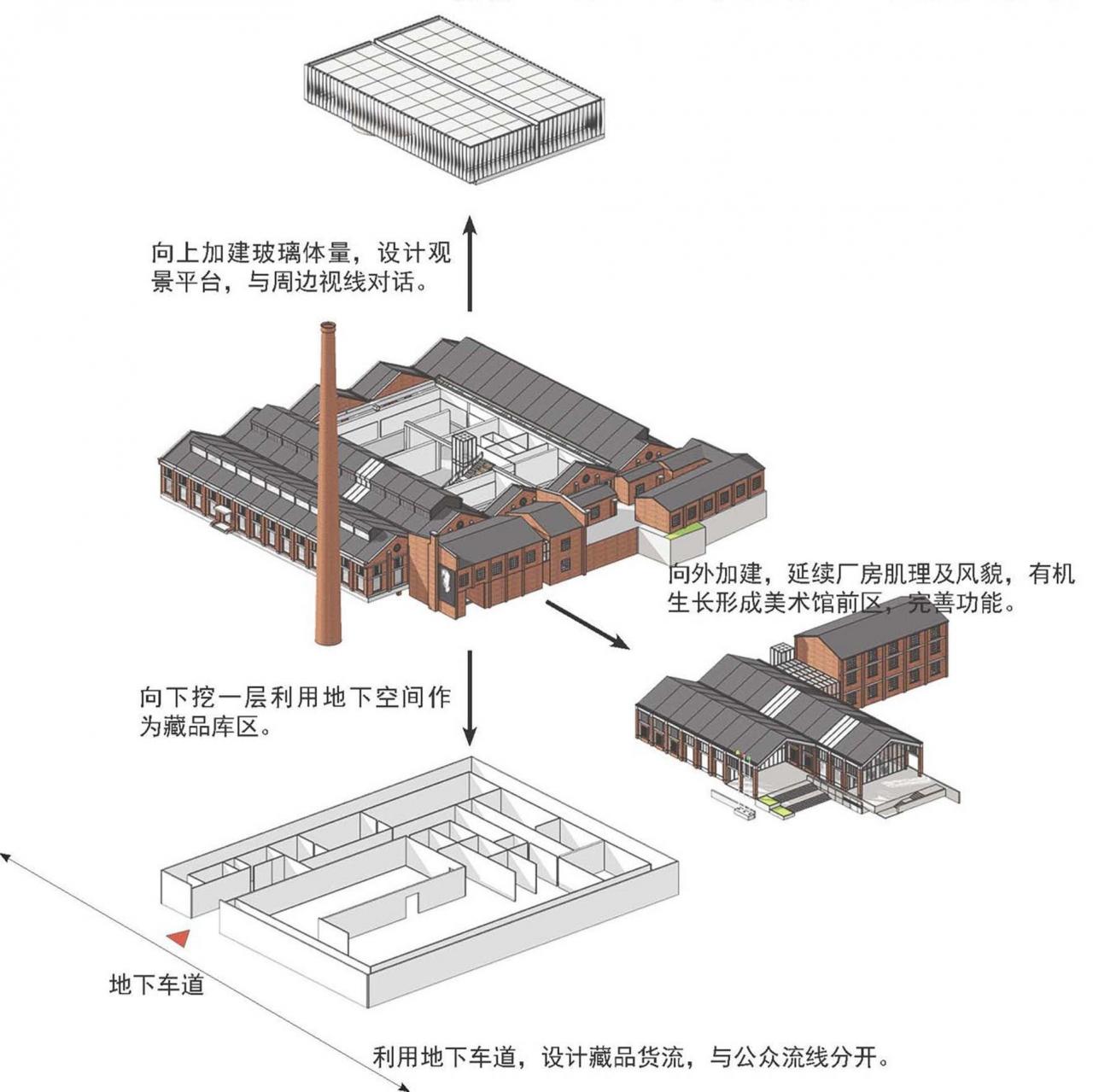 BIM建筑|景德镇江西画院美术馆 / 筑境设计 BIM建筑|景德镇江西画院美术馆 / 筑境设计