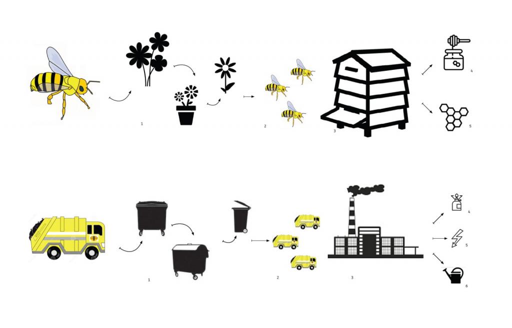 BIM建筑|太原生活垃圾焚烧发电厂 / AIA Life Designers BIM建筑|太原生活垃圾焚烧发电厂 / AIA Life Designers
