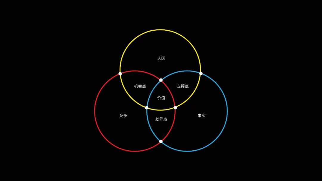 BIM建筑|空间即媒体丨观町 X 贰拾&硬舌 BIM建筑|空间即媒体丨观町 X 贰拾&硬舌