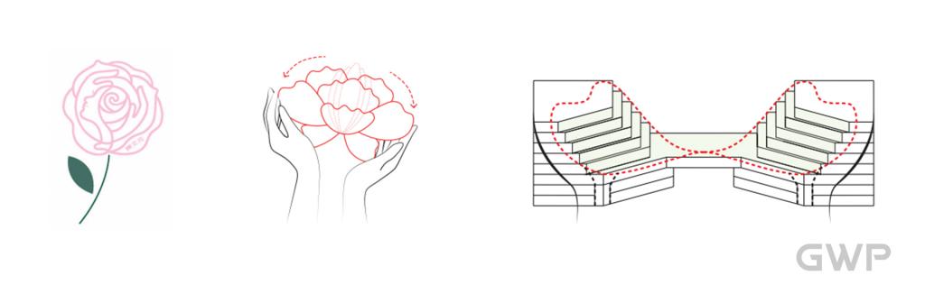BIM建筑| 广州樊文花总部产业园项目 / GWP BIM建筑| 广州樊文花总部产业园项目 / GWP