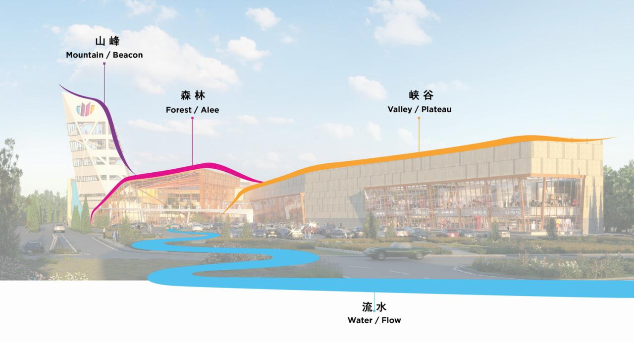 BIM建筑|普里什蒂纳购物中心/ Laguarda.Low Architects (LLA) BIM建筑|普里什蒂纳购物中心/ Laguarda.Low Architects (LLA)