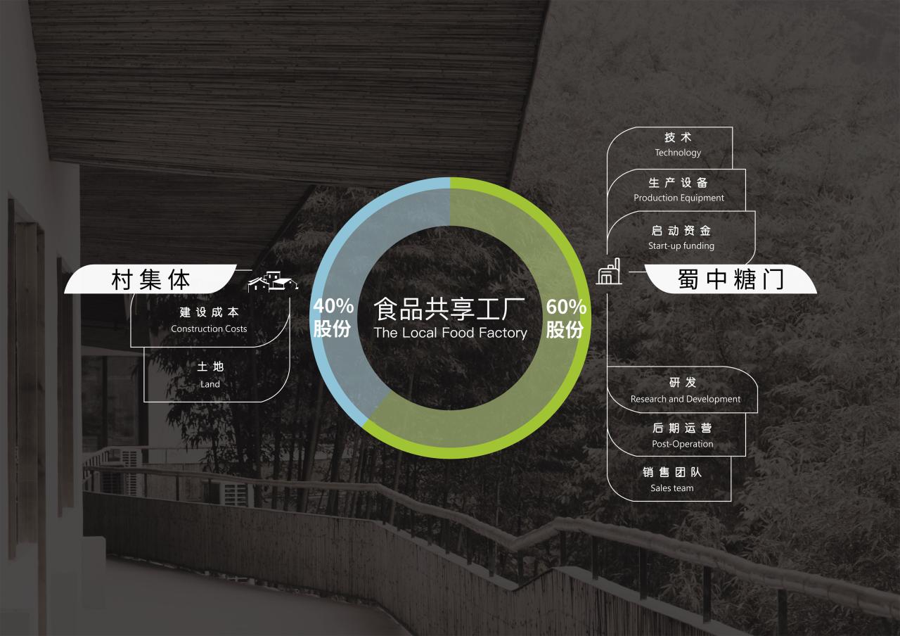 BIM建筑|在半山崖的废弃鸡棚,用峰峦“盖”一座共享工厂 / 时地建筑 BIM建筑|在半山崖的废弃鸡棚,用峰峦“盖”一座共享工厂 / 时地建筑