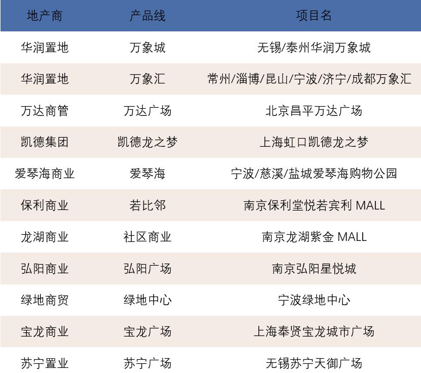 BIM建筑|从初学者到引领者,三益城市综合体的成长之路 / 三益中国 BIM建筑|从初学者到引领者,三益城市综合体的成长之路 / 三益中国