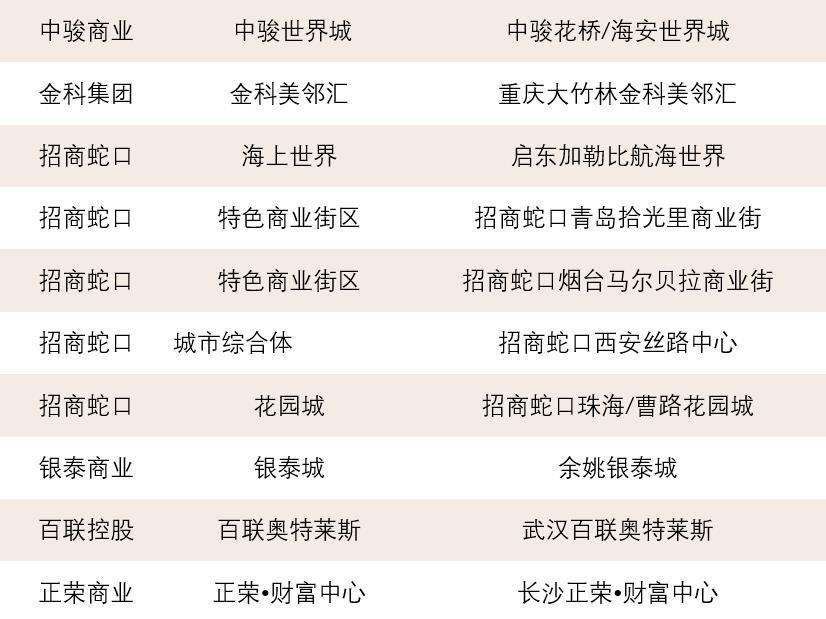 BIM建筑|从初学者到引领者,三益城市综合体的成长之路 / 三益中国 BIM建筑|从初学者到引领者,三益城市综合体的成长之路 / 三益中国