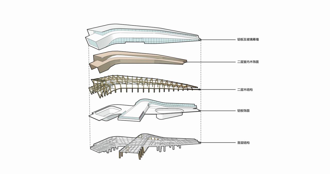 BIM建筑|木构建造设计一体化 l 宜宾白兰美学馆:建筑如何在地生长? BIM建筑|木构建造设计一体化 l 宜宾白兰美学馆:建筑如何在地生长?