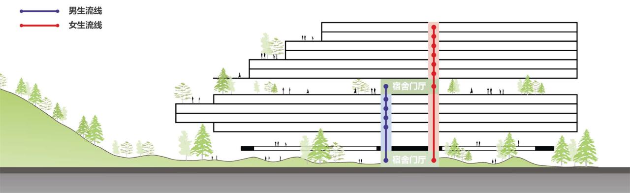 BIM建筑|山间学堂:深圳市第三十三高级中学(中标候选方案) / 上海华都建筑规划设计有限公司 BIM建筑|山间学堂:深圳市第三十三高级中学(中标候选方案) / 上海华都建筑规划设计有限公司