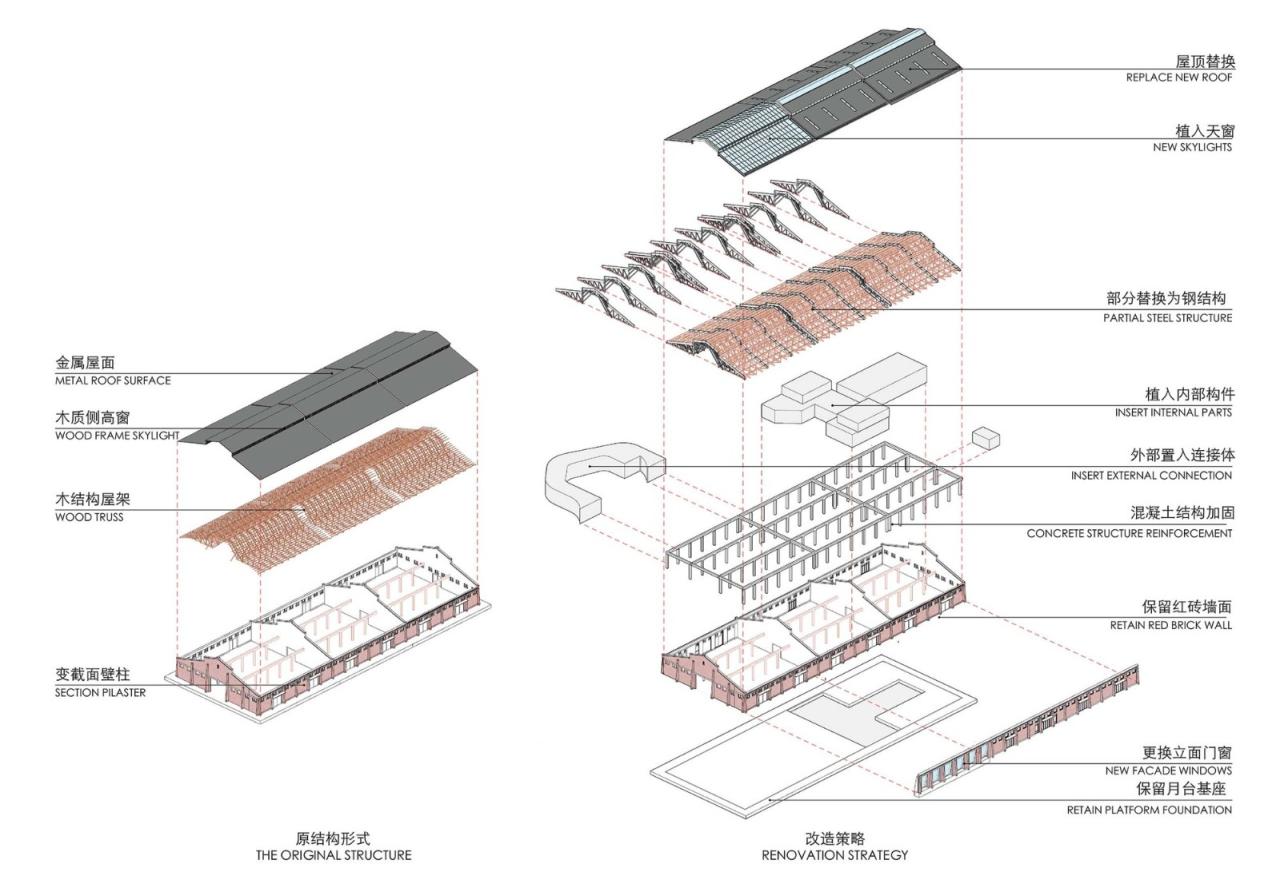BIM建筑|沈阳东贸库改造 / URBANUS都市实践 BIM建筑|沈阳东贸库改造 / URBANUS都市实践