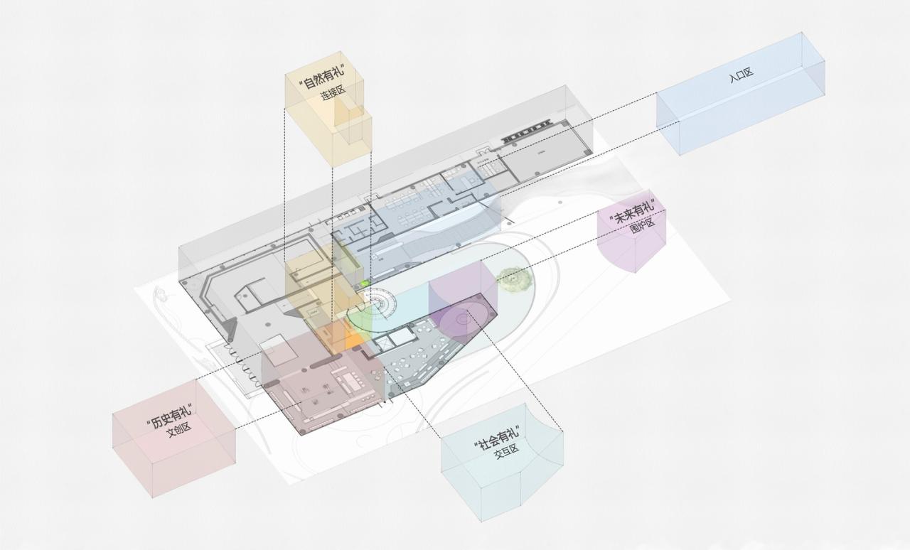 BIM建筑|衢州礼贤未来社区邻里中心 / ZSD卓时 BIM建筑|衢州礼贤未来社区邻里中心 / ZSD卓时