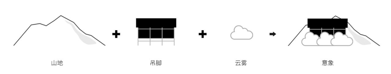 BIM建筑|雷山云屋:西江千户苗寨文化中心方案设计 / 外行建筑 BIM建筑|雷山云屋:西江千户苗寨文化中心方案设计 / 外行建筑
