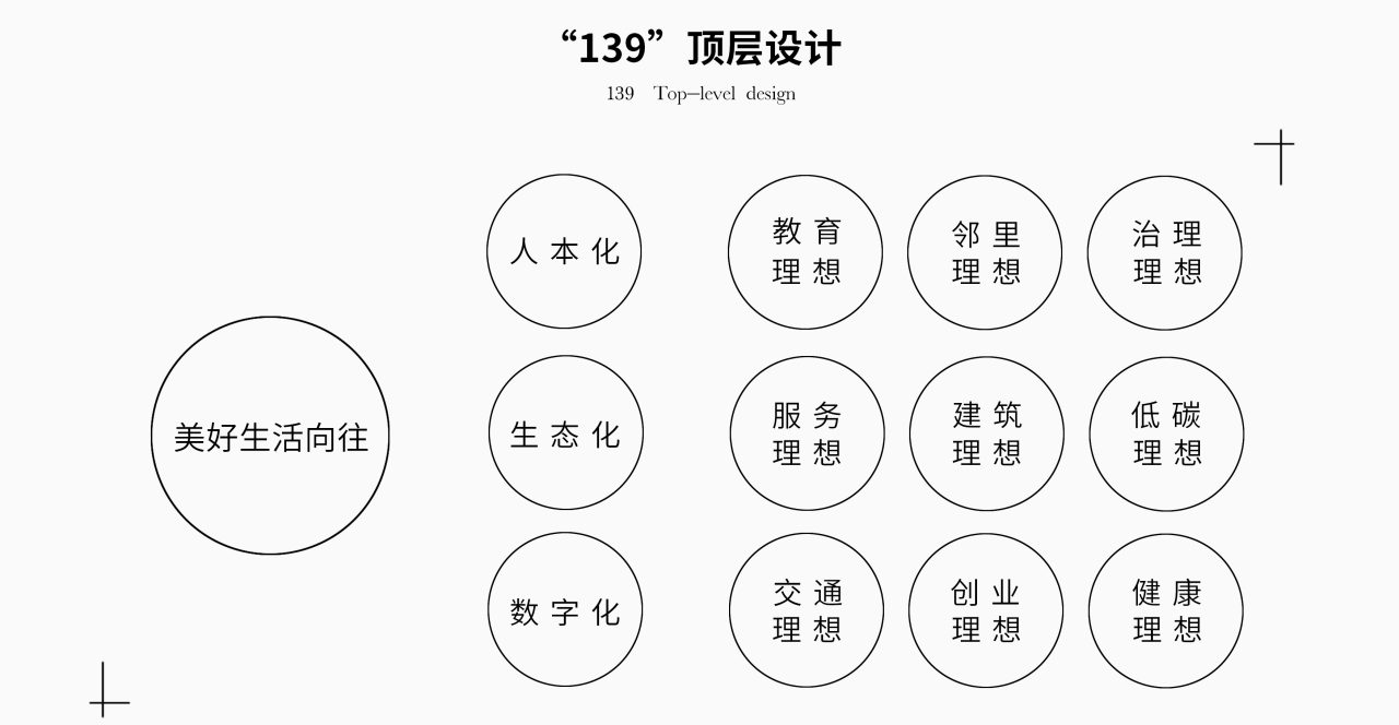 BIM建筑|衢州礼贤未来社区邻里中心 / ZSD卓时 BIM建筑|衢州礼贤未来社区邻里中心 / ZSD卓时