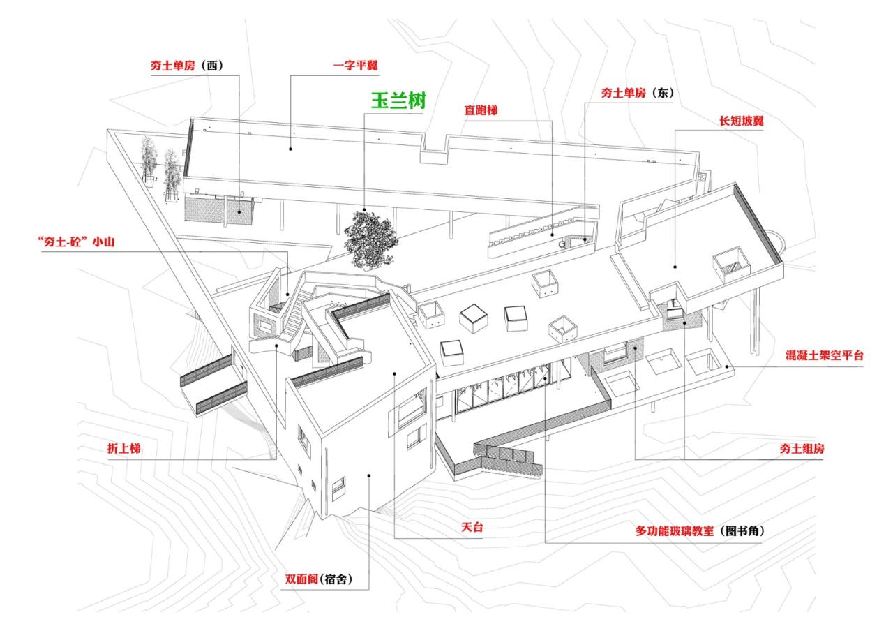 BIM建筑|明庭乡土自然学校 / 活泼泼地建筑工作室 BIM建筑|明庭乡土自然学校 / 活泼泼地建筑工作室