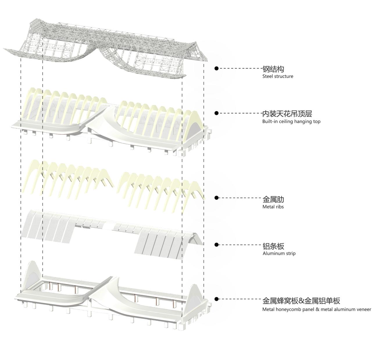 BIM建筑|雀舞彩云:中老铁路-西双版纳站室内设计 / CCDI悉地国际 BIM建筑|雀舞彩云:中老铁路-西双版纳站室内设计 / CCDI悉地国际