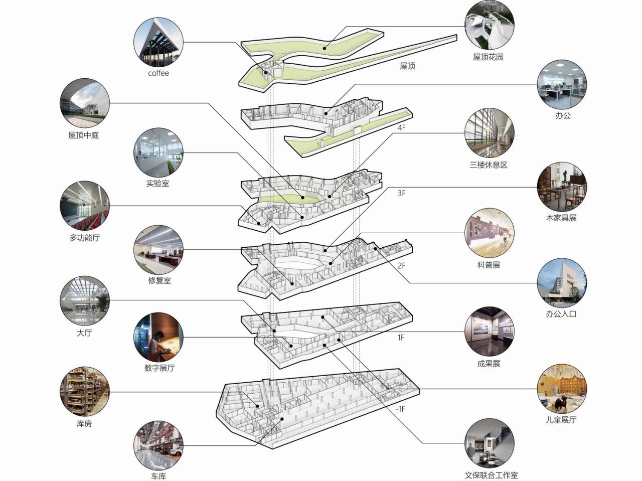 BIM建筑|三峡文物科技保护基地,重庆 / 源道建筑 BIM建筑|三峡文物科技保护基地,重庆 / 源道建筑