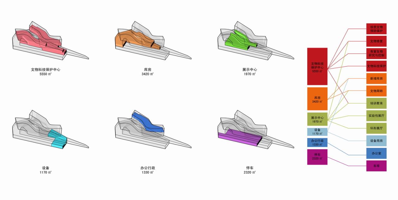 BIM建筑|三峡文物科技保护基地,重庆 / 源道建筑 BIM建筑|三峡文物科技保护基地,重庆 / 源道建筑