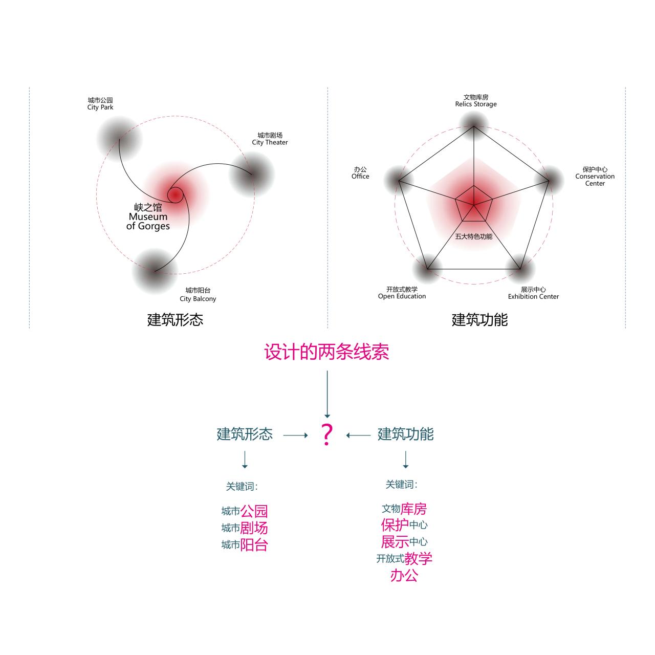 BIM建筑|三峡文物科技保护基地,重庆 / 源道建筑 BIM建筑|三峡文物科技保护基地,重庆 / 源道建筑