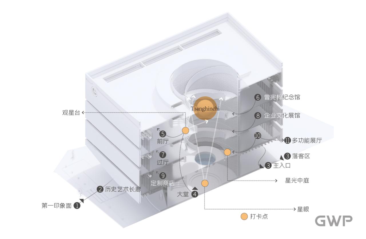 BIM建筑|曾宪梓纪念馆 / GWP新作 BIM建筑|曾宪梓纪念馆 / GWP新作
