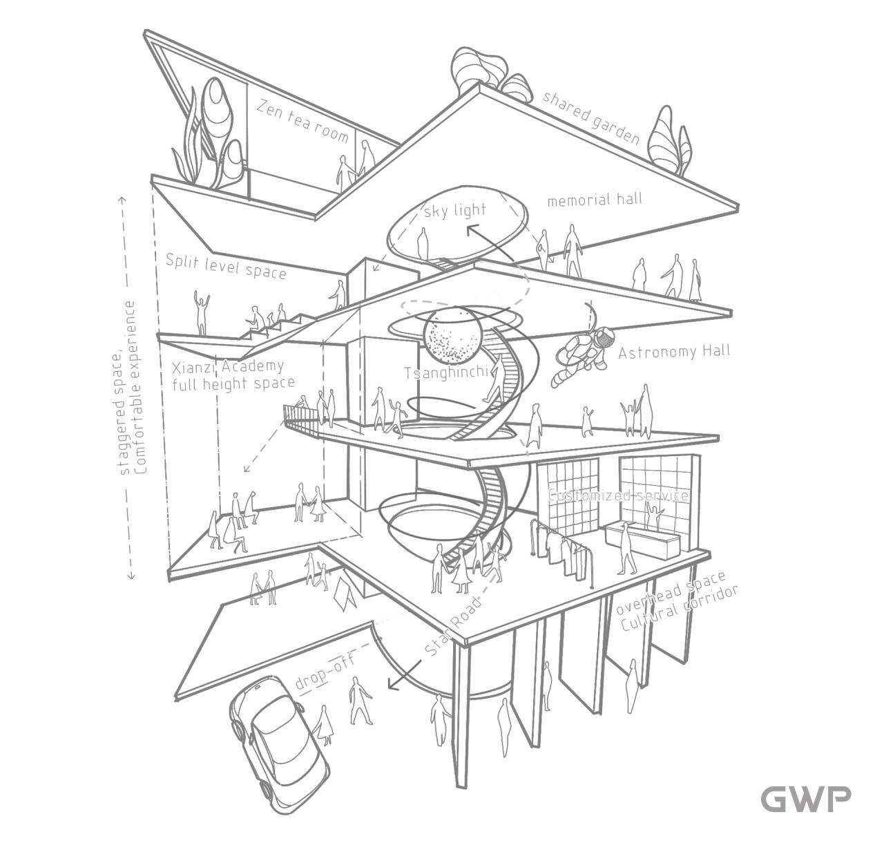 BIM建筑|曾宪梓纪念馆 / GWP新作 BIM建筑|曾宪梓纪念馆 / GWP新作