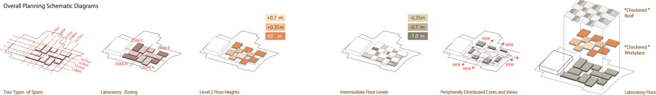 BIM建筑|龟甲万研发中心 / 日建设计 BIM建筑|龟甲万研发中心 / 日建设计