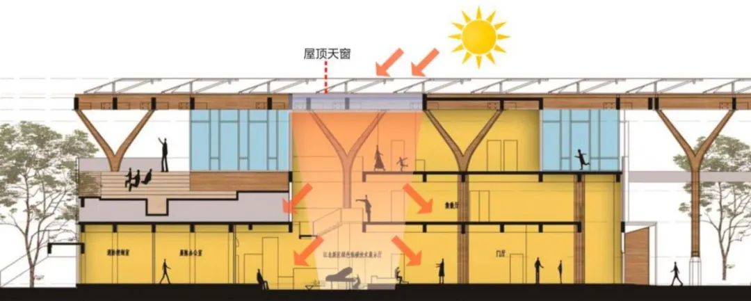 BIM建筑|南京首个碳中和产业园——中国能谷产业生态区 / 栖城设计 BIM建筑|南京首个碳中和产业园——中国能谷产业生态区 / 栖城设计