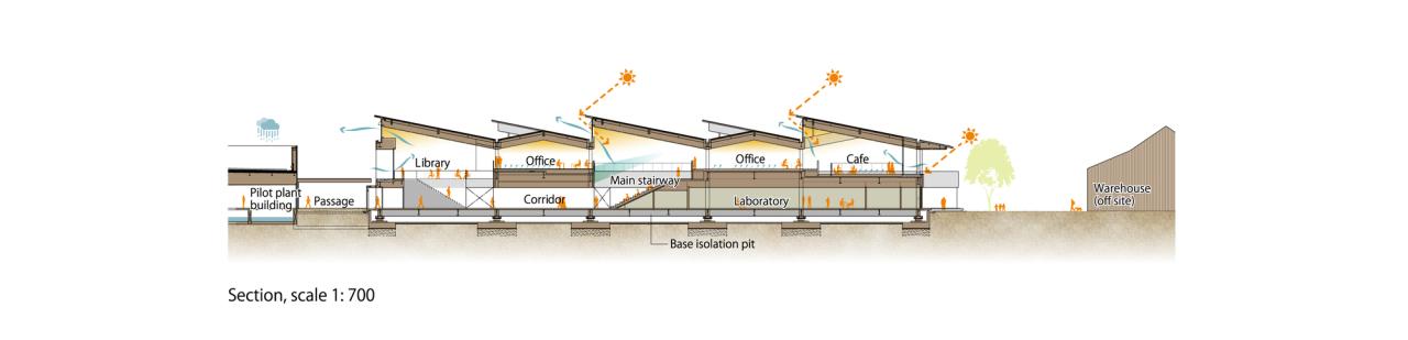 BIM建筑|龟甲万研发中心 / 日建设计 BIM建筑|龟甲万研发中心 / 日建设计