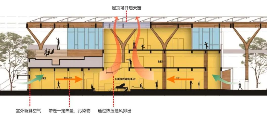 BIM建筑|南京首个碳中和产业园——中国能谷产业生态区 / 栖城设计 BIM建筑|南京首个碳中和产业园——中国能谷产业生态区 / 栖城设计