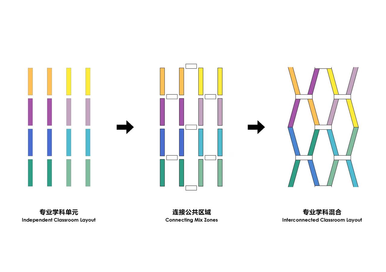 BIM建筑|中央美术学院青岛校区设计方案 / CAA BIM建筑|中央美术学院青岛校区设计方案 / CAA