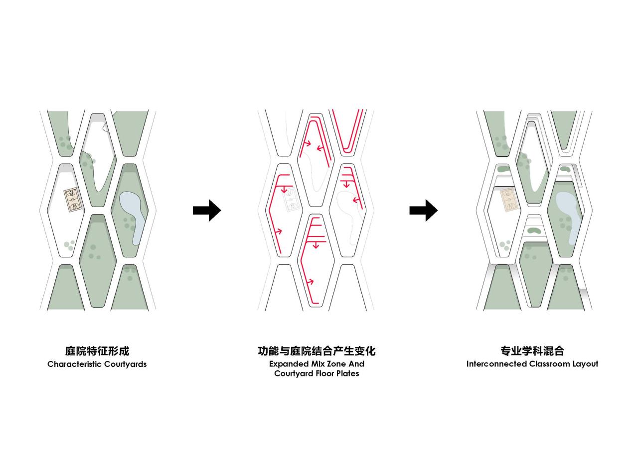 BIM建筑|中央美术学院青岛校区设计方案 / CAA BIM建筑|中央美术学院青岛校区设计方案 / CAA