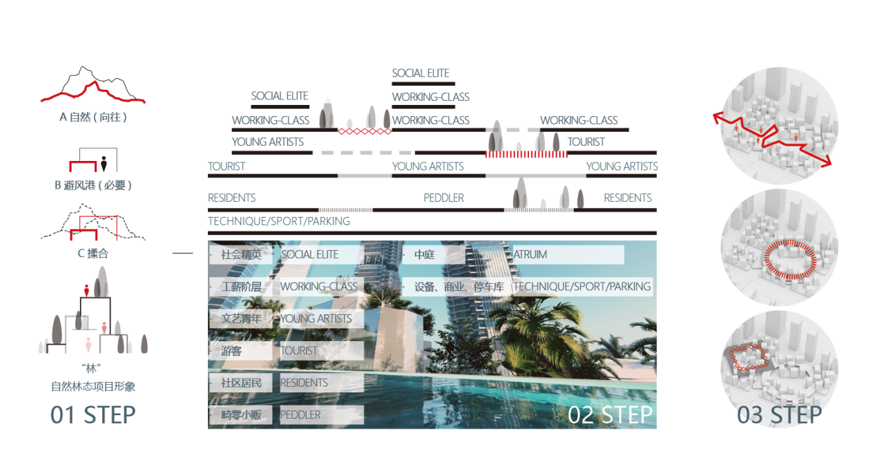 BIM建筑|联泰超总湾国际中心 / 林聪建筑工作室 BIM建筑|联泰超总湾国际中心 / 林聪建筑工作室