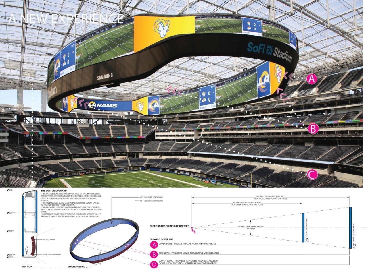 BIM建筑|洛杉矶索菲体育场 / HKS BIM建筑|洛杉矶索菲体育场 / HKS