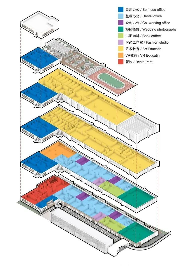 BIM建筑|老牌工业城市的新生地 : 大连37相 / UUA BIM建筑|老牌工业城市的新生地 : 大连37相 / UUA