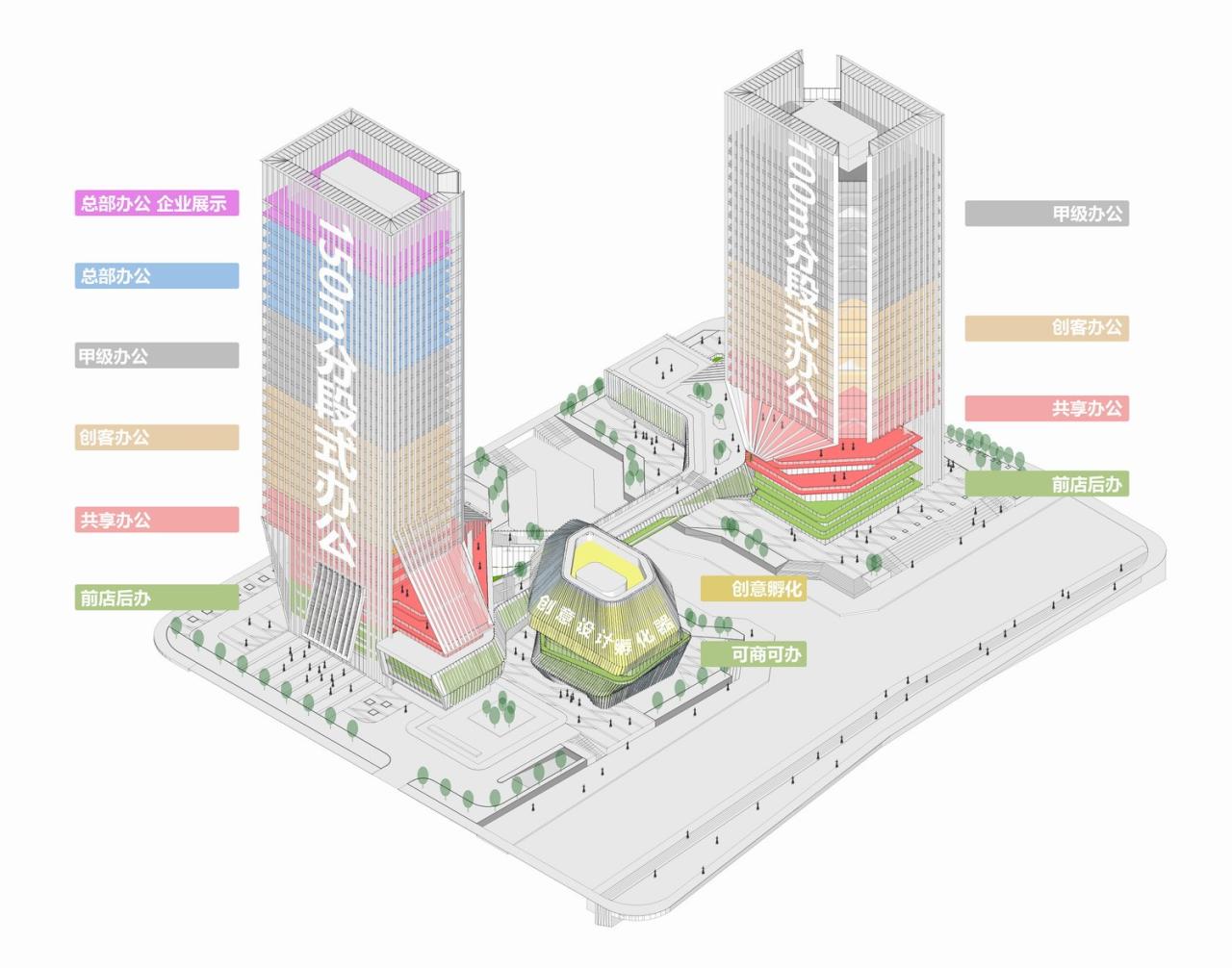 BIM建筑|GEN方案 | 一桥两相望:苏州高铁新城双子塔 BIM建筑|GEN方案 | 一桥两相望:苏州高铁新城双子塔