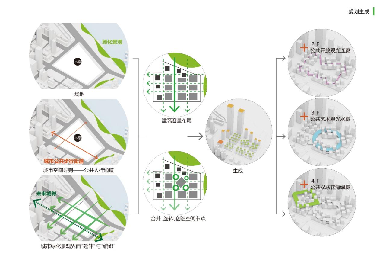 BIM建筑|联泰超总湾国际中心 / 林聪建筑工作室 BIM建筑|联泰超总湾国际中心 / 林聪建筑工作室