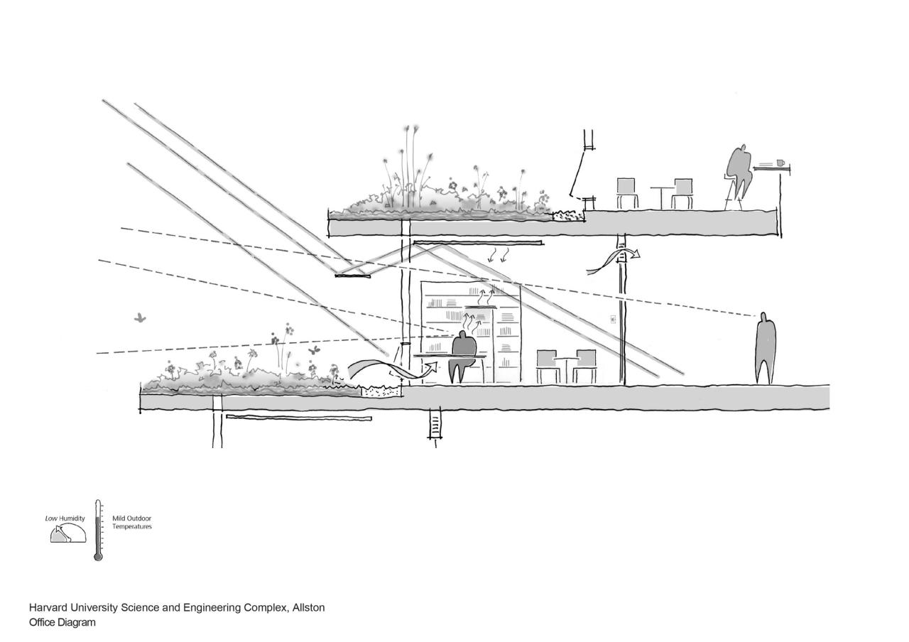 BIM建筑|哈佛大学科学与工程综合楼 / 贝尼奇建筑事务所 BIM建筑|哈佛大学科学与工程综合楼 / 贝尼奇建筑事务所