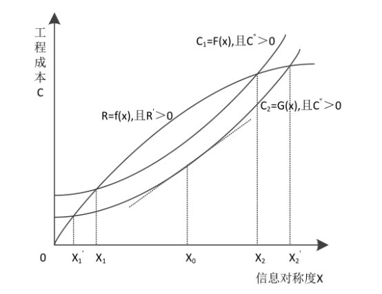 BIM问答|BIM在全过程工程咨询的信息管理领域有什么应用优势?经济层面 BIM问答|BIM在全过程工程咨询的信息管理领域有什么应用优势?经济层面