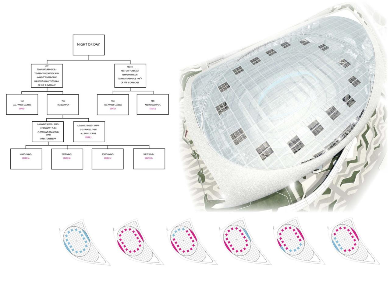 BIM建筑|洛杉矶索菲体育场 / HKS BIM建筑|洛杉矶索菲体育场 / HKS