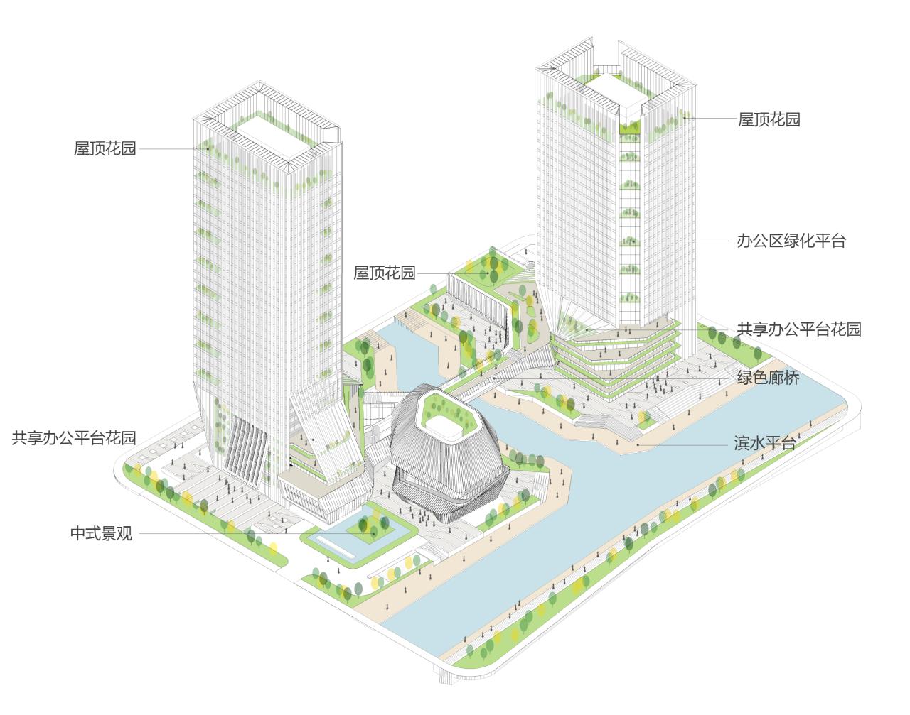 BIM建筑|GEN方案 | 一桥两相望:苏州高铁新城双子塔 BIM建筑|GEN方案 | 一桥两相望:苏州高铁新城双子塔
