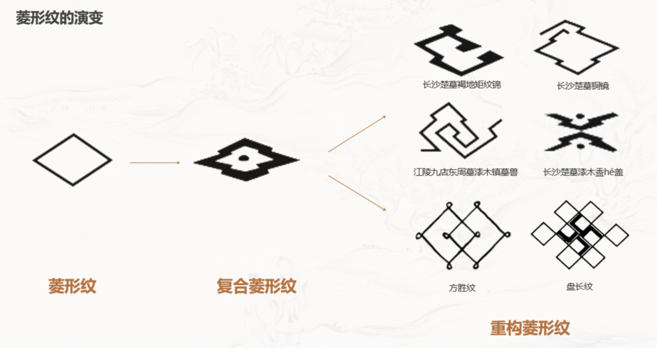 BIM建筑|长在《诗经》里的建筑,嘉鱼诗经美学馆 / BA作品 BIM建筑|长在《诗经》里的建筑,嘉鱼诗经美学馆 / BA作品