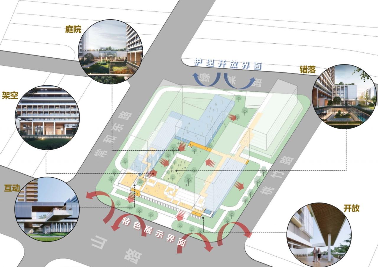 BIM建筑|理想社区:城市型康养, 国华人寿首家国际康养中心 / 栖城设计 BIM建筑|理想社区:城市型康养, 国华人寿首家国际康养中心 / 栖城设计
